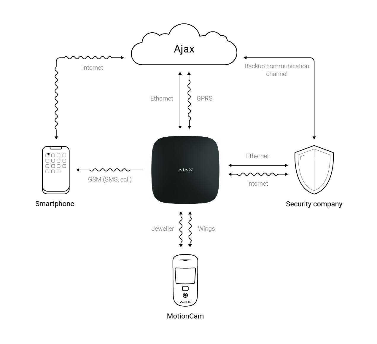 Hangi Marka Alarm Sistemi Almalıyım?